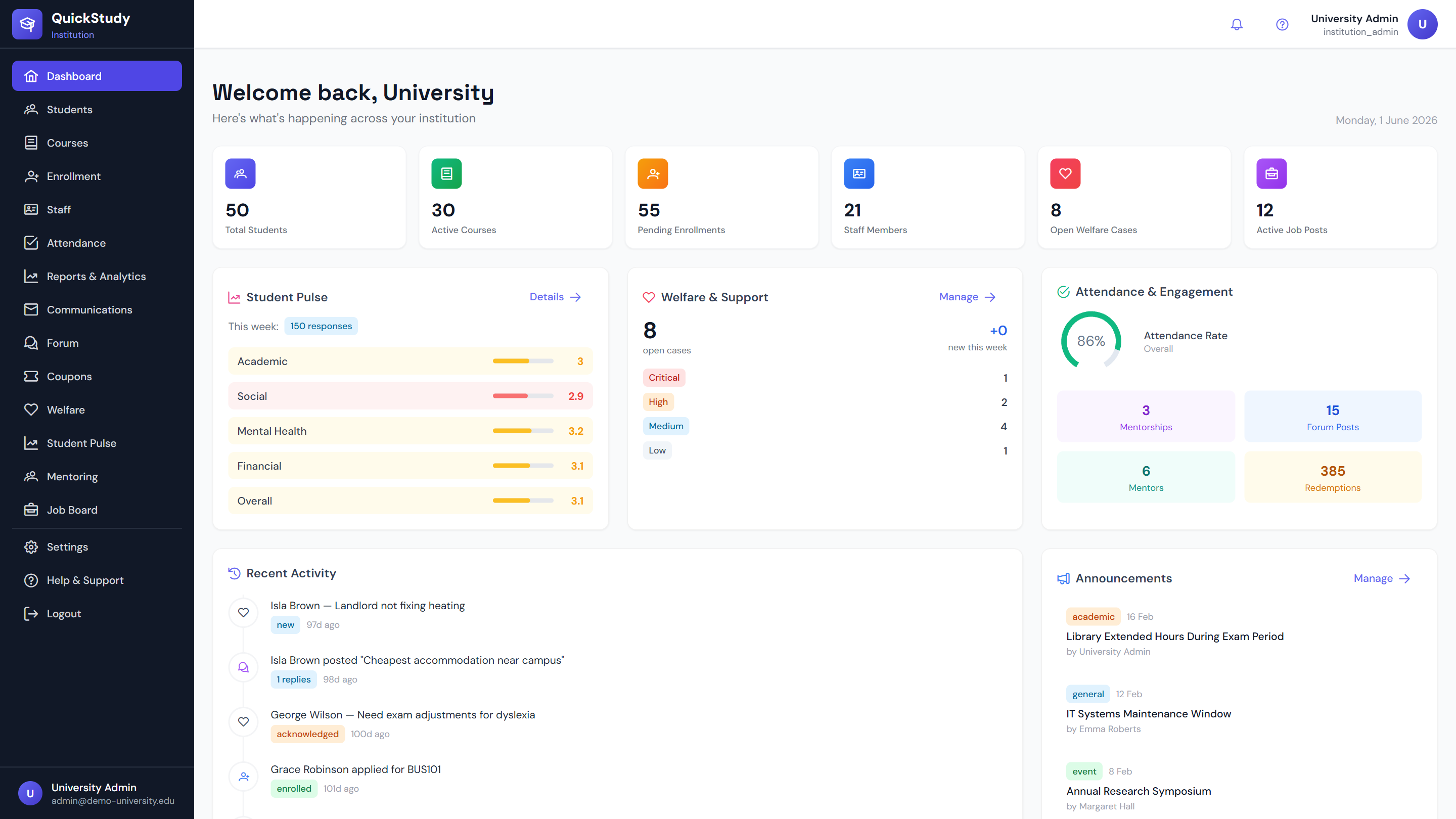 QuickStudy institution dashboard showing student pulse, welfare, attendance, activity and announcements
